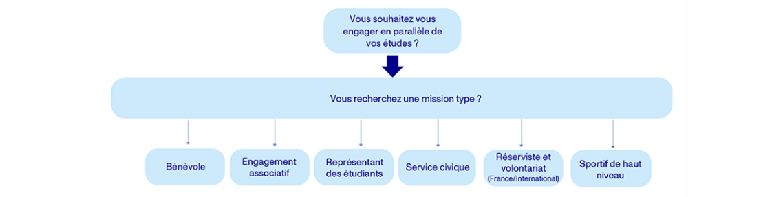 Schema DU engagement